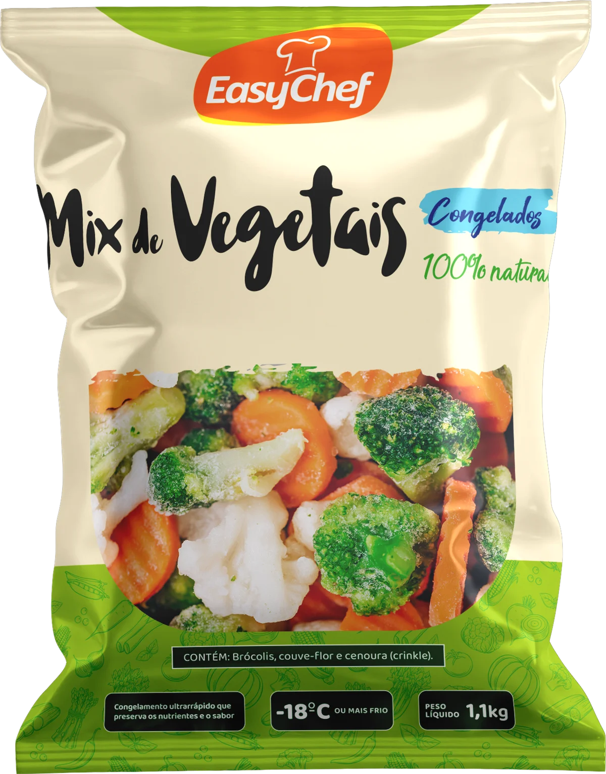 Produto 2